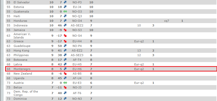 FIVB rang lista (13.10.2014)
